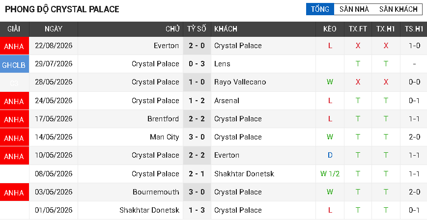 Crystal Palace vs Man City