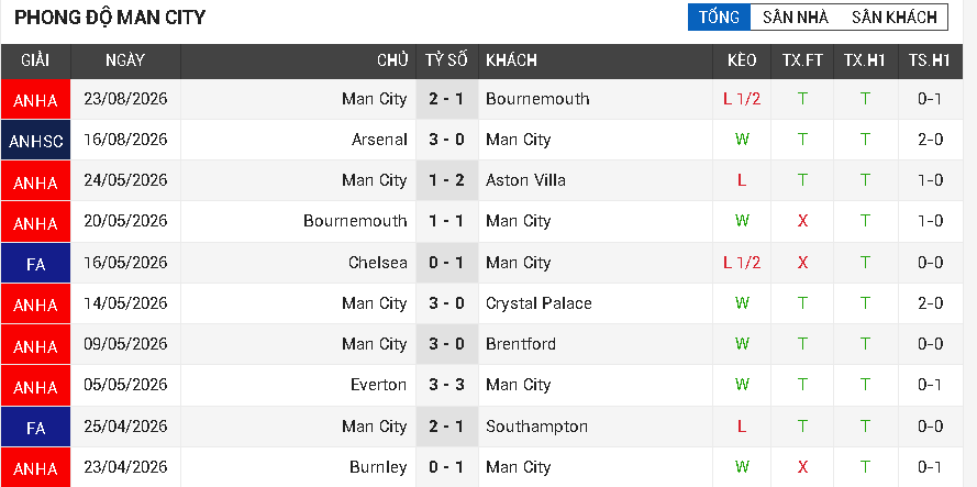 Crystal Palace vs Man City