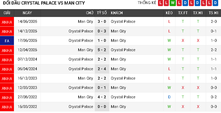 Crystal Palace vs Man City