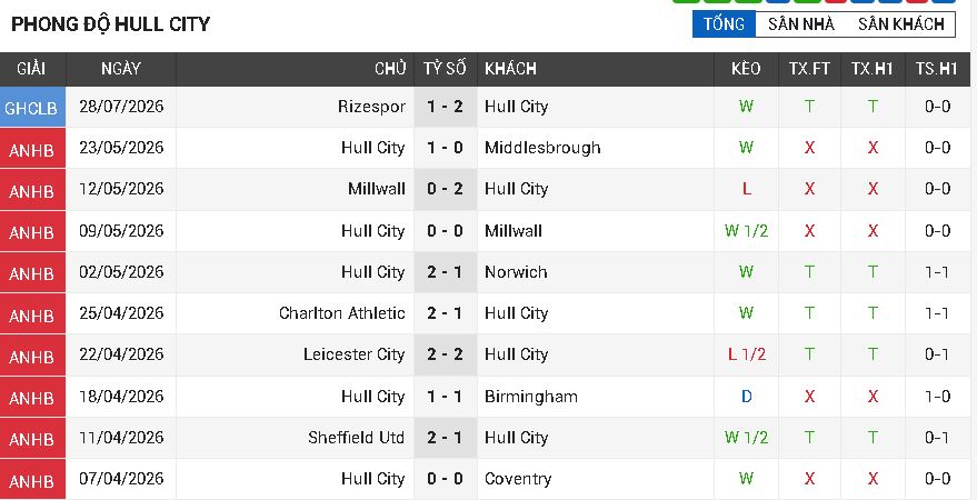 Hull City vs Man Utd