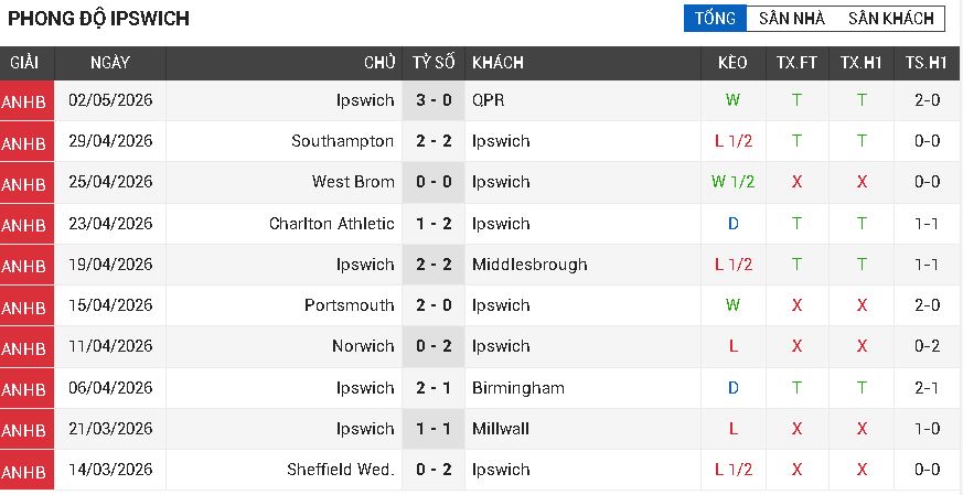 Ipswich vs Sunderland