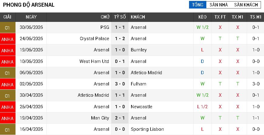Arsenal vs Coventry