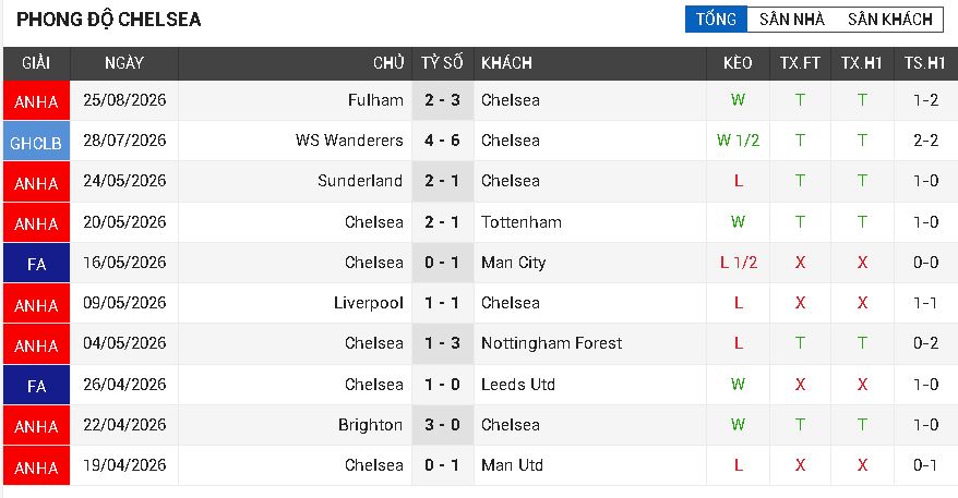 Chelsea vs Brighton