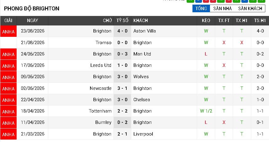 Chelsea vs Brighton