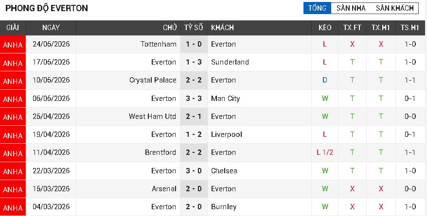 Everton vs Crystal Palace