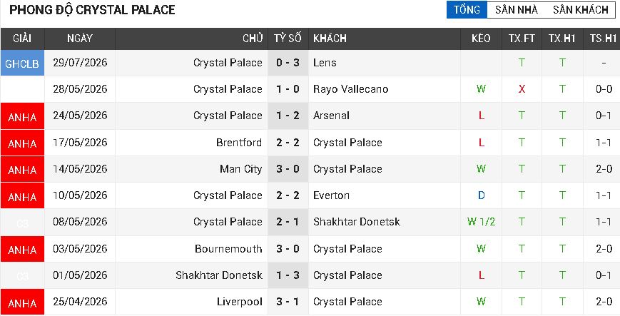 Everton vs Crystal Palace