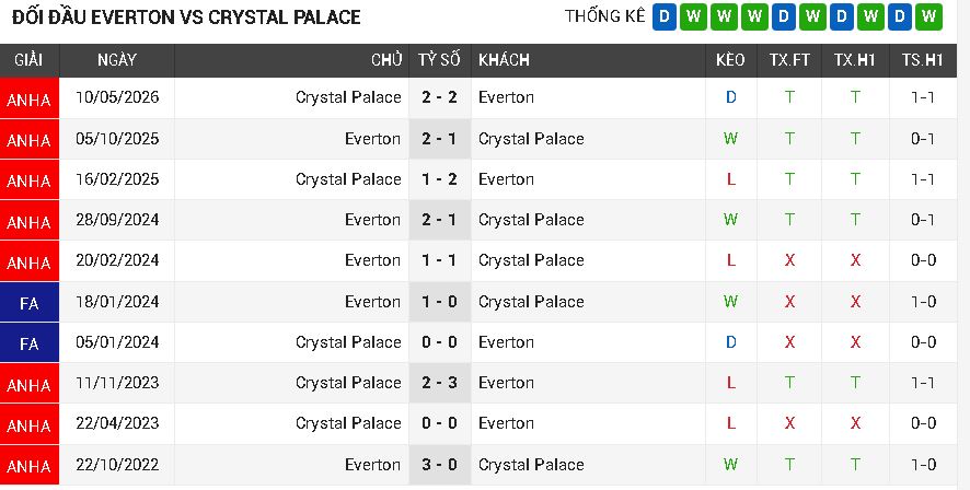 Everton vs Crystal Palace