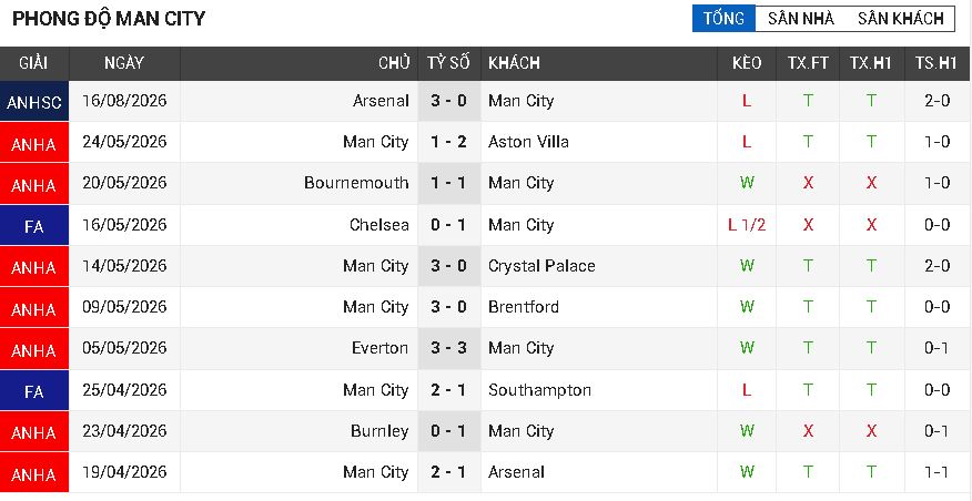 Man City vs Bournemouth