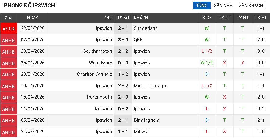 Man Utd vs Ipswich