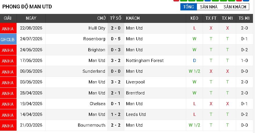 Man Utd vs Ipswich