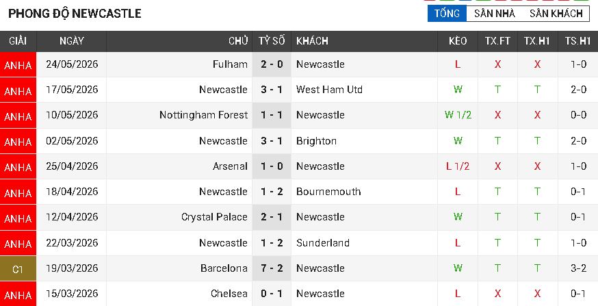 Newcastle vs Liverpool
