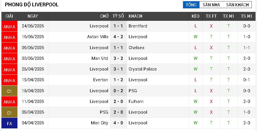Newcastle vs Liverpool