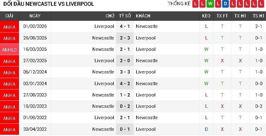 Newcastle vs Liverpool