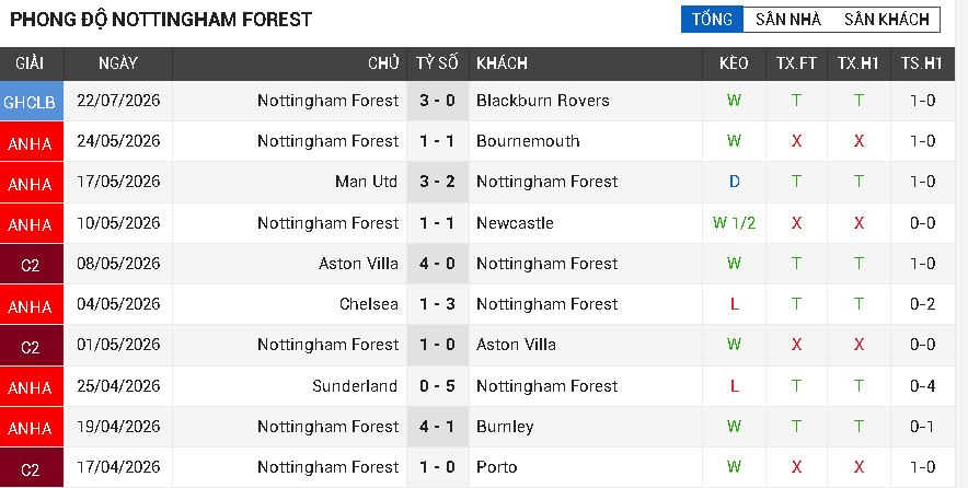 Nottingham Forest vs Leeds United