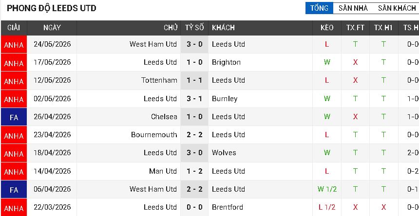 Nottingham Forest vs Leeds United