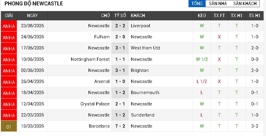 Tottenham vs Newcaslte