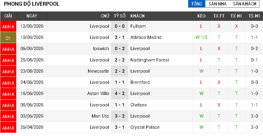 Bournemouth vs Liverpool