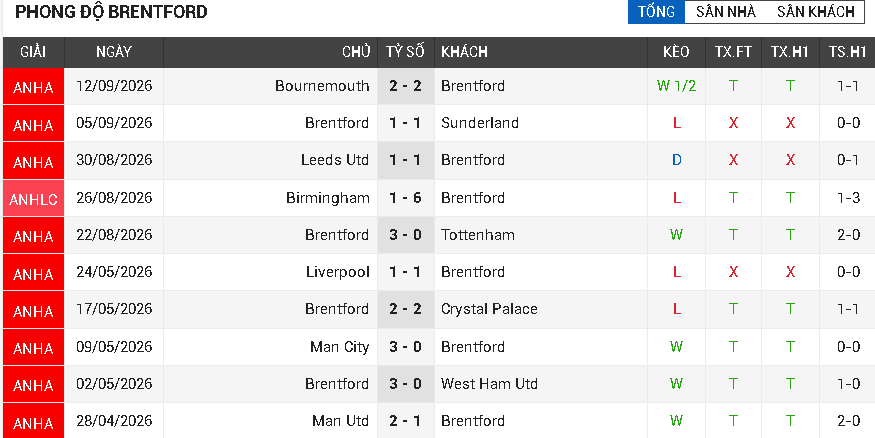 Brentford vs Chelsea