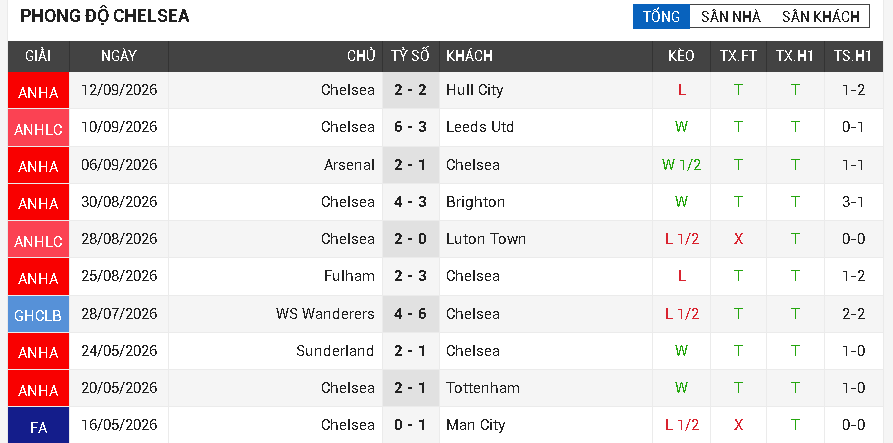 Brentford vs Chelsea