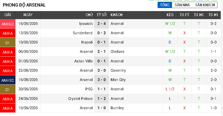 Brighton vs Arsenal
