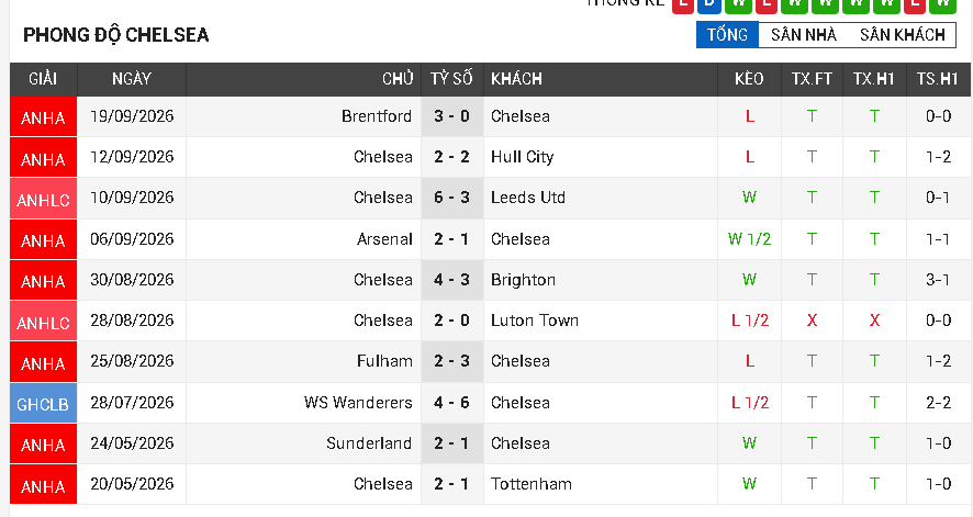 Chelsea vs Bournemouth