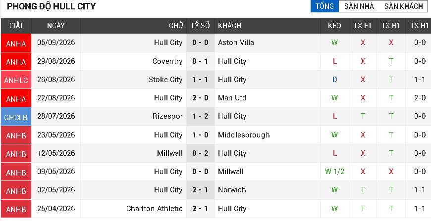 chelsea vs hull city
