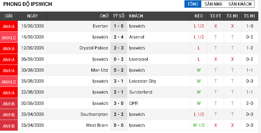 Ipswich vs Fulham