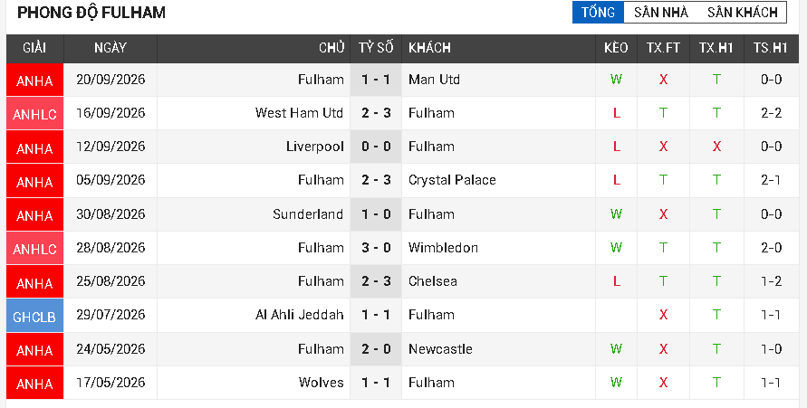 Ipswich vs Fulham