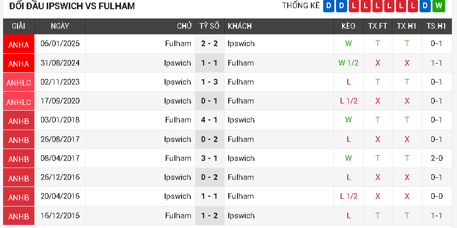 Ipswich vs Fulham