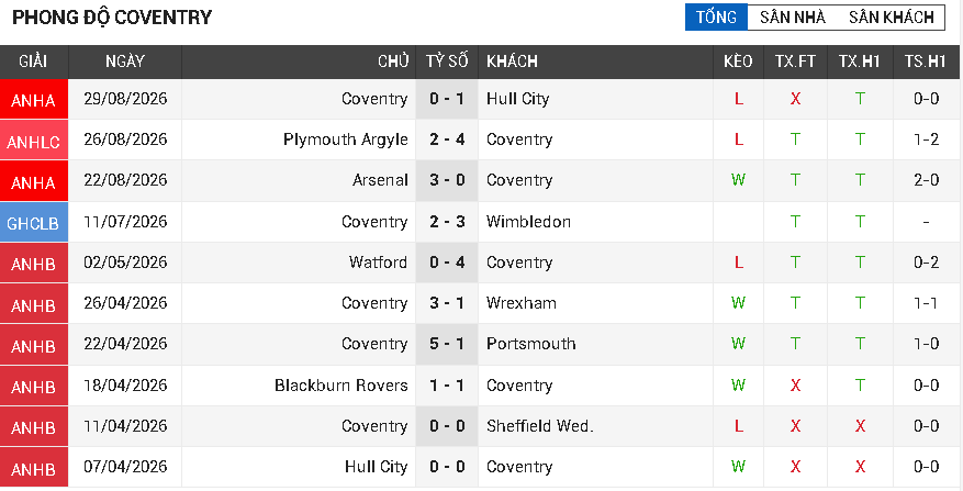 City vs Coventry