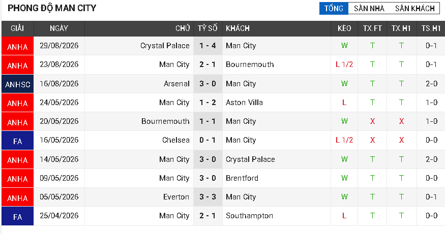 City vs Coventry