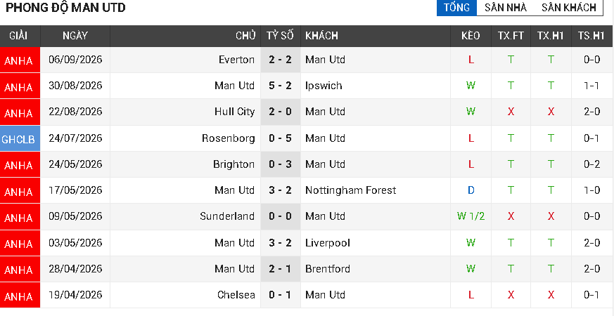man utd vs man city