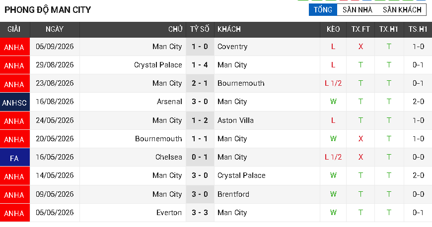 man utd vs man city