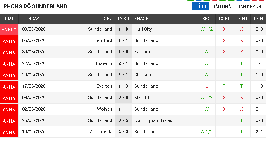 sunderland vs arsenal