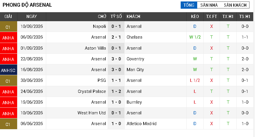 sunderland vs arsenal