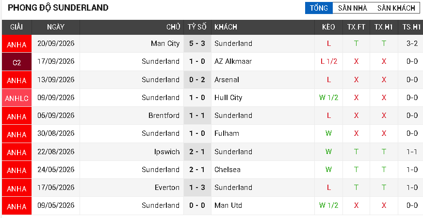 sunderland vs brighton
