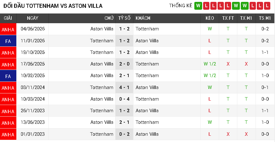 Tottenham vs Aston Villa