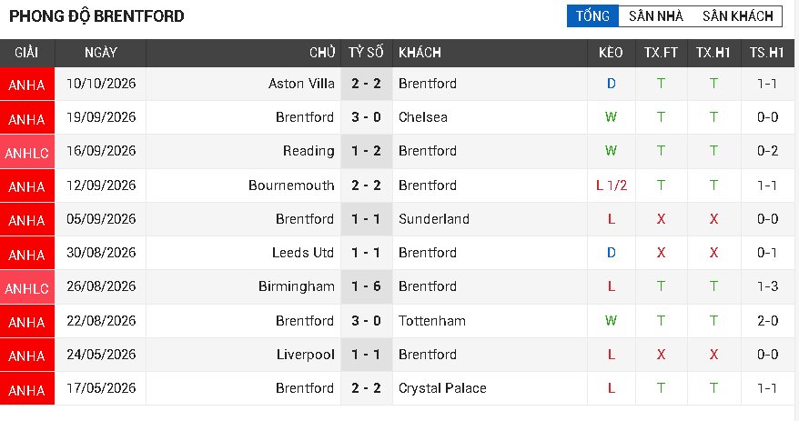 Brentford vs Liverpool