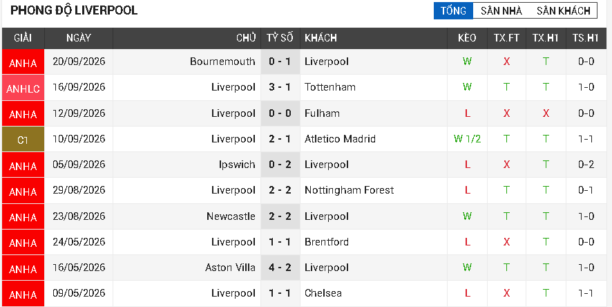 Brentford vs Liverpool