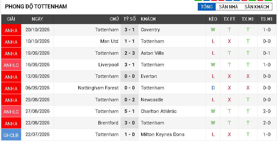 Chelsea vs Tottenham