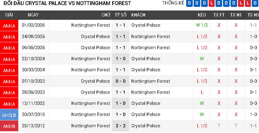 Crystal Palace vs Nottingham Forest