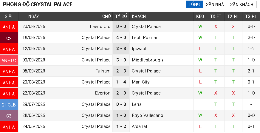 Crystal Palace vs Nottingham Forest