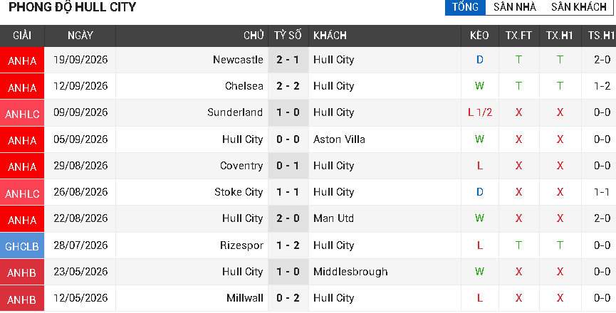 hull city vs everton