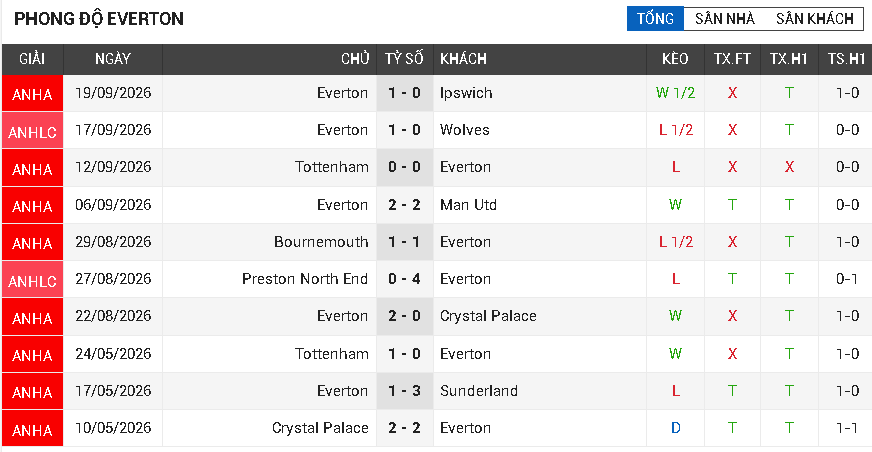 hull city vs everton