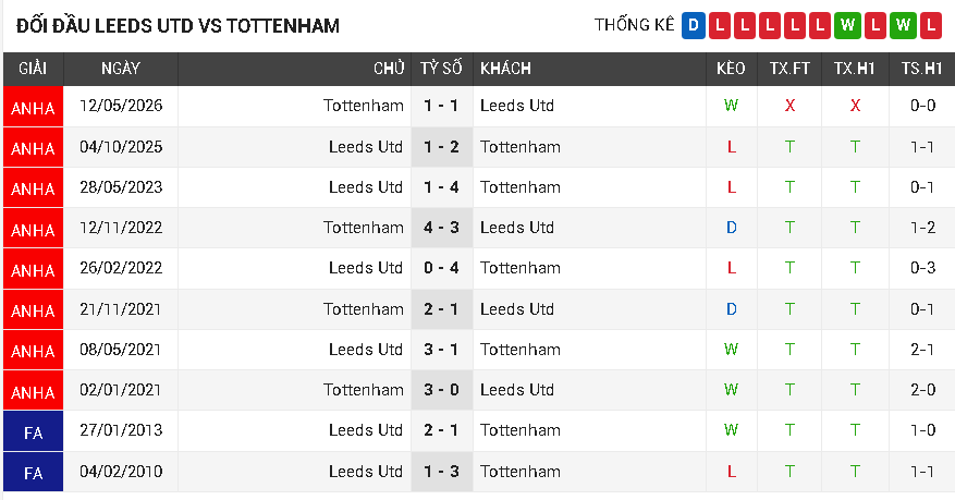 Leeds Utd vs Tottenham
