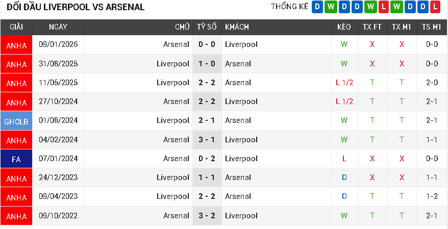 Liverpool vs Arsenal