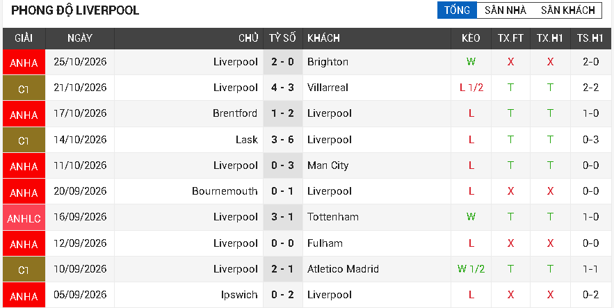 Liverpool vs Arsenal