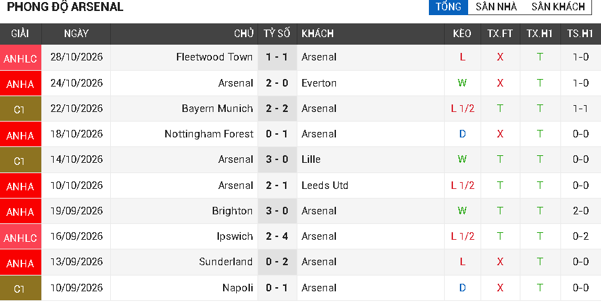 Liverpool vs Arsenal