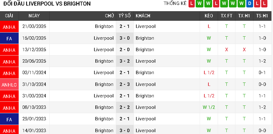Livepool vs Brighton