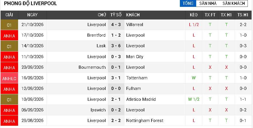 Liverpool vs Brighton